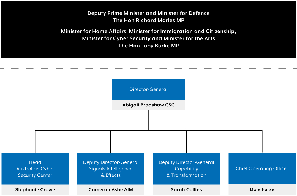 See text equivalent below.