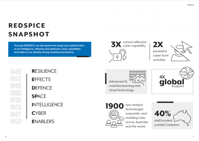 REDSPICE snapshot - see text below