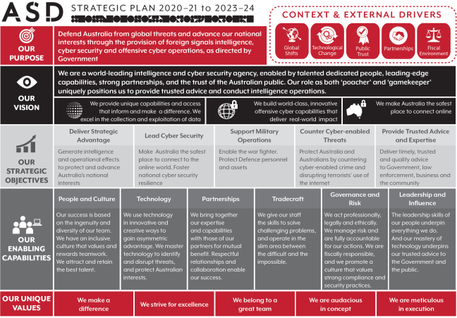 Strategic Plan 2020_21